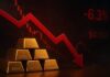 Gold prices decline by Rs3,600 per tola