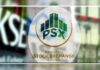 PSX posts modest gains, adds nearly 125 points